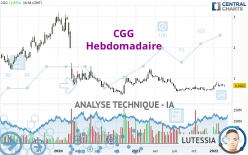 CGG - Weekly