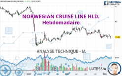 NORWEGIAN CRUISE LINE HLD. - Hebdomadaire