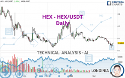 HEX - HEX/USDT - Daily