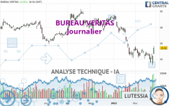 BUREAU VERITAS - Journalier