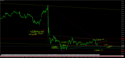 GBP/USD - 4H