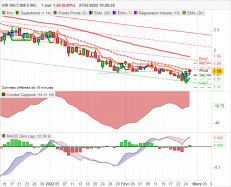 VBI VACCINES INC. - Journalier