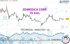 ZOMEDICA CORP. - 15 min.