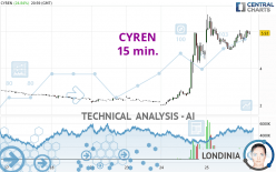 CYREN - 15 min.