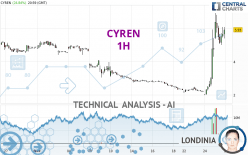 CYREN - 1H