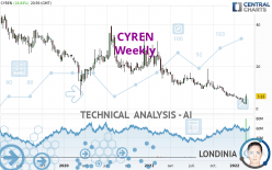 CYREN - Weekly