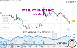 STEEL CONNECT INC. - Weekly