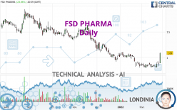 FSD PHARMA - Daily