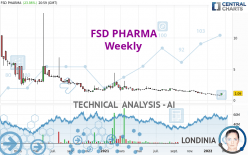 FSD PHARMA - Weekly