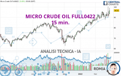 MICRO CRUDE OIL FULL0624 - 15 min.