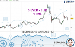 SILVER - EUR - 1H
