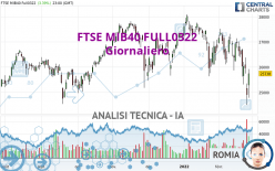 FTSE MIB40 FULL0624 - Täglich