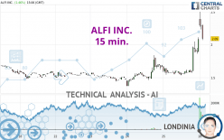 ALFI INC. - 15 min.