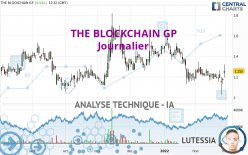 THE BLOCKCHAIN GP - Täglich