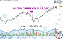 MICRO CRUDE OIL FULL0624 - 1H