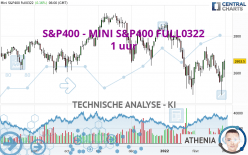 S&P400 - MINI S&P400 FULL0624 - 1 uur