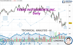 TEXAS INSTRUMENTS INC. - Daily