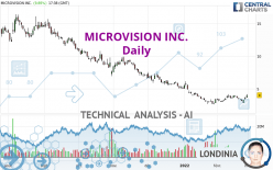 MICROVISION INC. - Daily