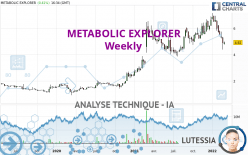 METABOLIC EXPLORER - Weekly