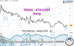 TEZOS - XTZ/USDT - Daily