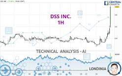 Stock dss DSS