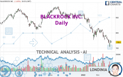 BLACKROCK INC. - Dagelijks