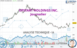 UPSTART HOLDINGS INC. - Journalier