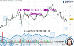 CONVATEC GRP. ORD 10P - Weekly