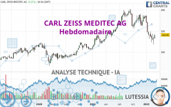 CARL ZEISS MEDITEC AG - Hebdomadaire