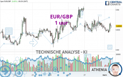 EUR/GBP - 1 uur