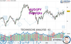 AUD/JPY - Daily