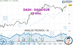 DASH - DASH/EUR - 15 min.