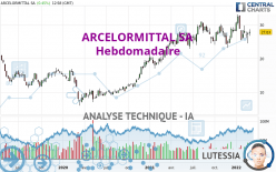 ARCELORMITTAL SA - Hebdomadaire