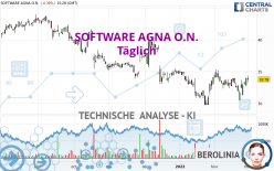 SOFTWARE AGNA O.N. - Täglich