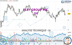 PLBY GROUP INC. - 1H