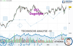 OCI - Dagelijks