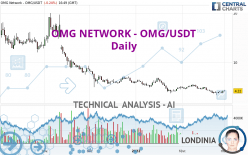 OMG NETWORK - OMG/USDT - Daily
