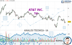 AT&T INC. - 1H