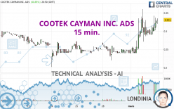 COOTEK CAYMAN INC. ADS - 15 min.