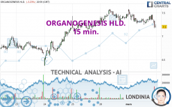 ORGANOGENESIS HLD. - 15 min.