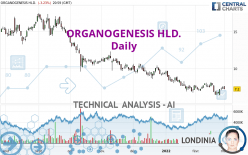 ORGANOGENESIS HLD. - Daily