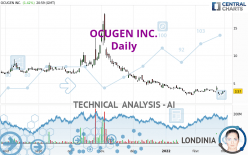 OCUGEN INC. - Diario