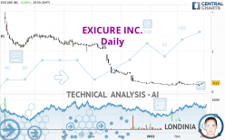 EXICURE INC. - Daily
