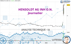 HENSOLDT AG INH O.N. - Journalier