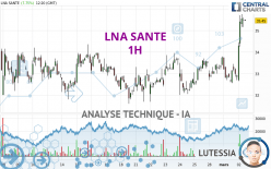 LNA SANTE - 1 uur