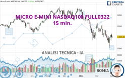 MICRO E-MINI NASDAQ100 FULL0624 - 15 min.