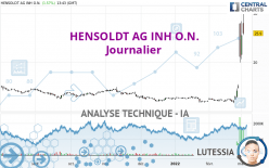 HENSOLDT AG INH O.N. - Journalier