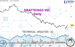DRAFTKINGS INC. - Daily