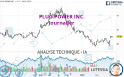 PLUG POWER INC. - Journalier