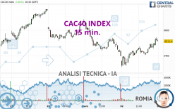 CAC40 INDEX - 15 min.